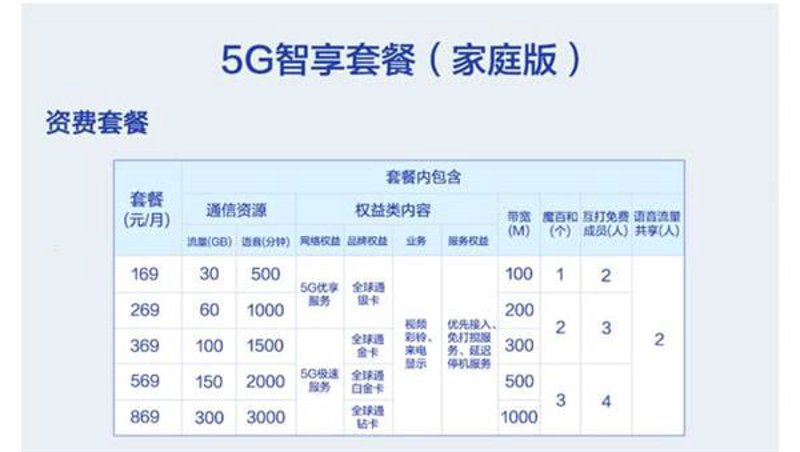 移动通信的珠海新篇章：中国移动珠海分公司动态追踪