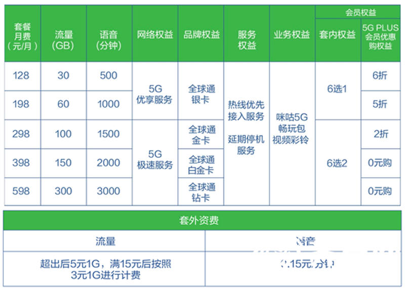 移动宽带办理新趋势:便捷、智能与高速