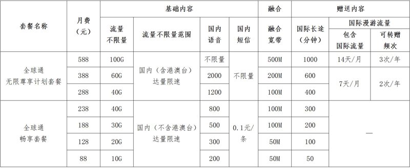 珠海移动营业厅:服务升级,体验更佳